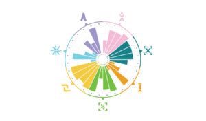 DBSA Wellness Wheel