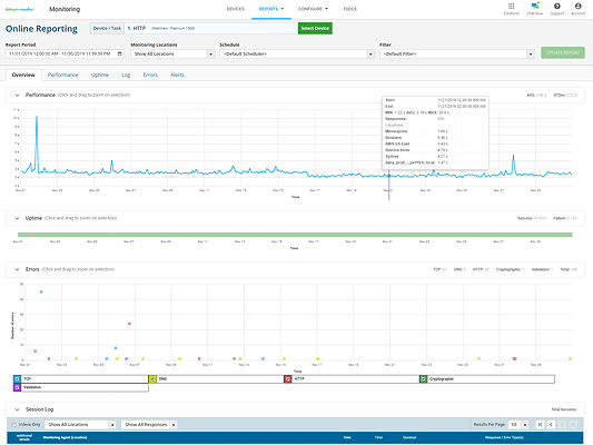 relatórios on-line de monitoramento de aplicativos web