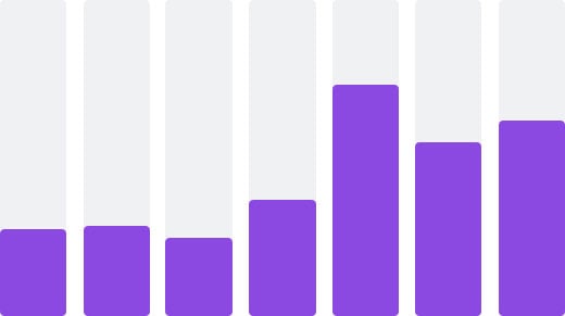 Social Sharing and Following Statistics