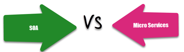 SOA ve Mikro Hizmetler Arasındaki Fark