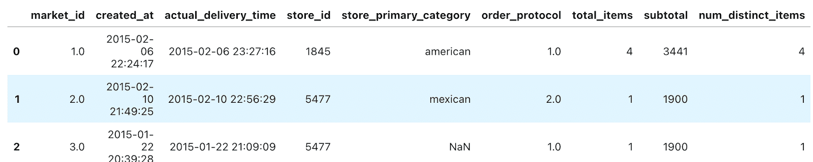 Debugging Python Errors in File Not Found