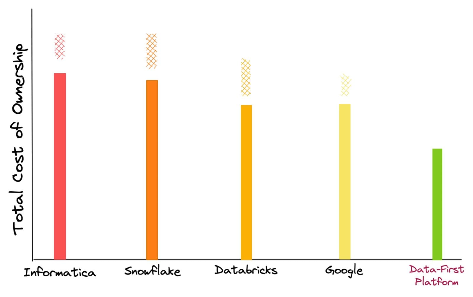 Evolution of the Data Landscape