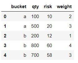 An example input table