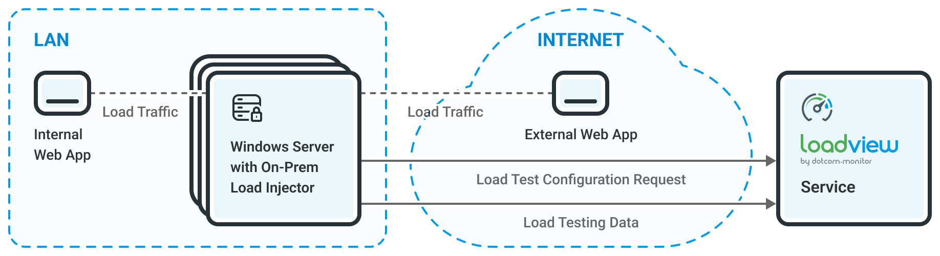 Infographics On-Prem