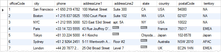 MySQL COPY TABLE example