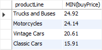 MySQL MIN with a HAVING clause example