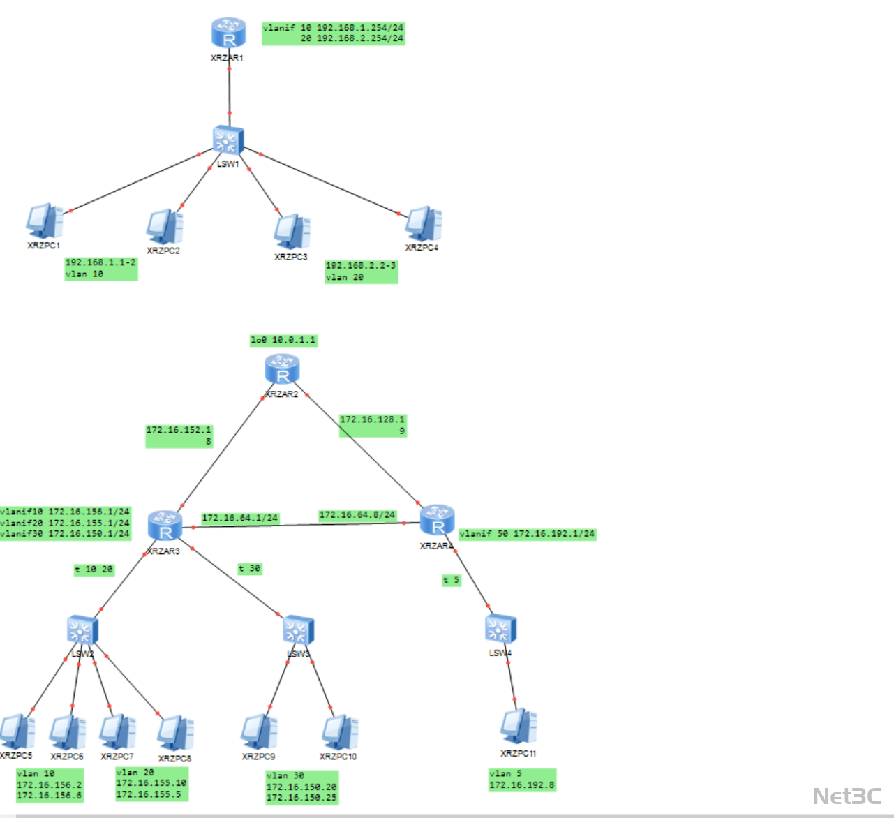 企业多区域互联高可用网络拓扑方案