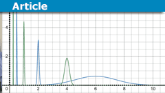 dirac function