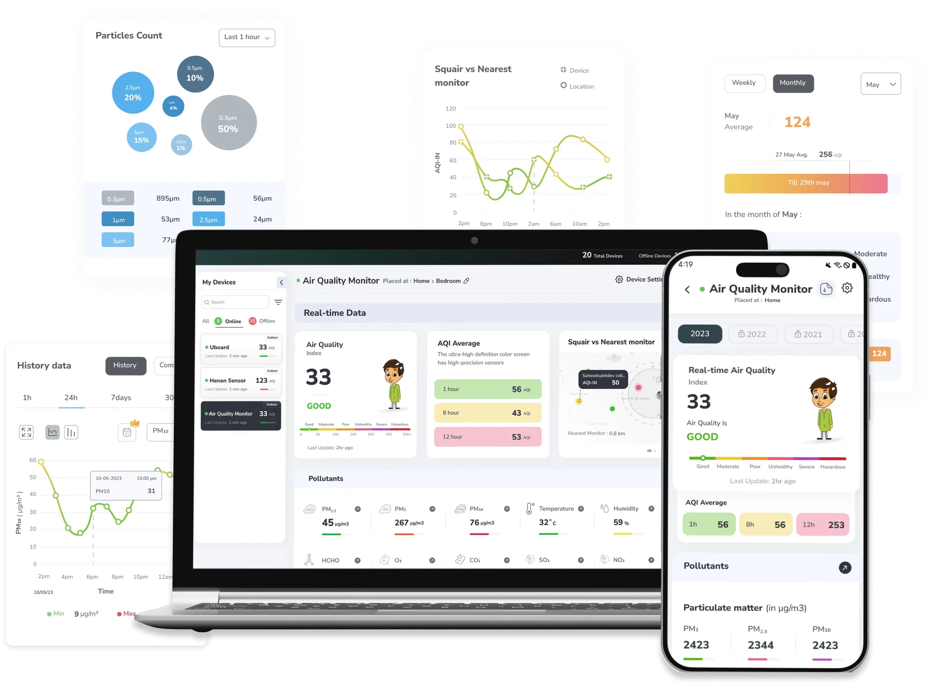 aqi apps and web dashboard for prana air ambient air quality monitor at constructions sites