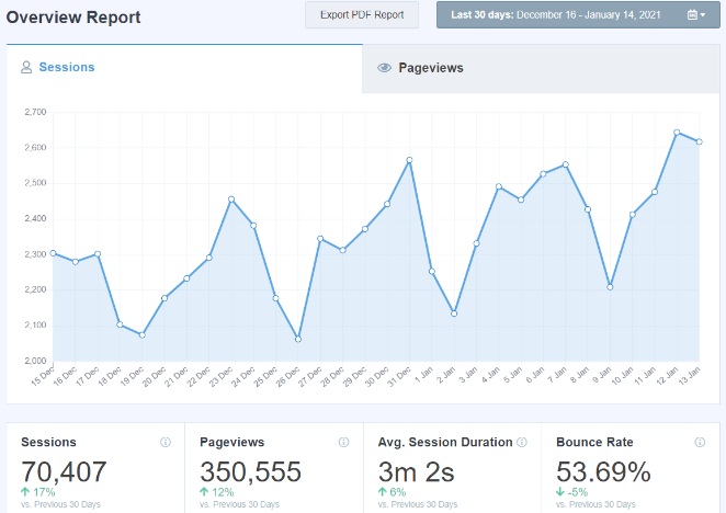 monsterinsights overview report