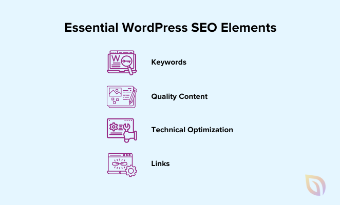 WordPress SEO-Grundlagen