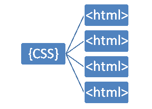 Add_CSS_to_HTML.