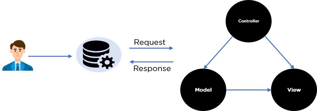Architectre_of_MVC_Architecture.Architectre_of_MVC_Architecture.Architectre_of_MVC_Architecture.