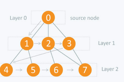 Architecture_BFS_Algorithm