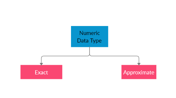 Numeric_Data_Types-SQL_Data_Types