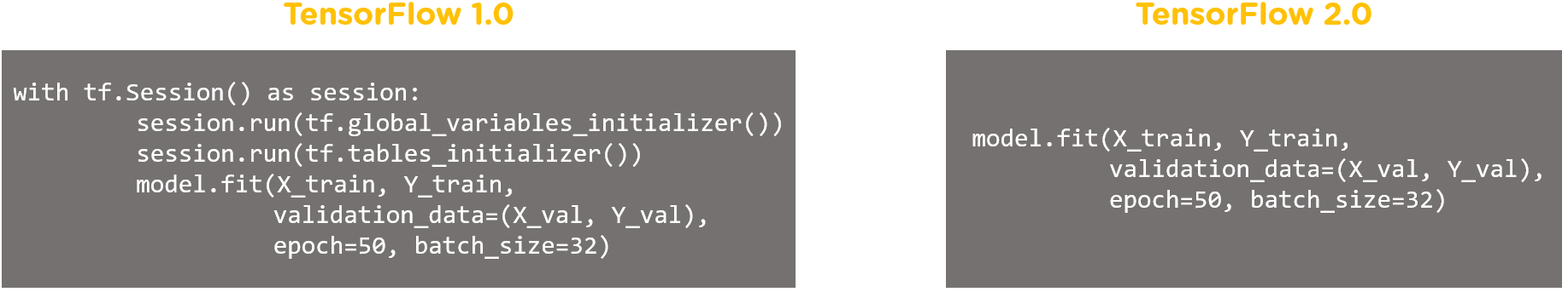 tensorflow difference