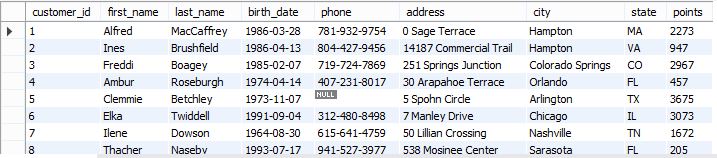 data-set-SQL-commands.