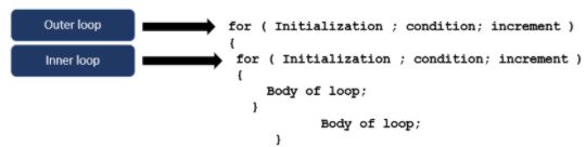 nested-loop-syntax.