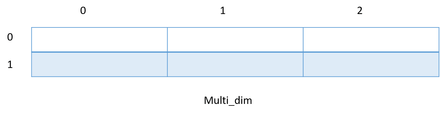 syntax-of-two-dimensional-array_2