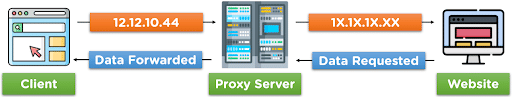 working_of_proxy_server