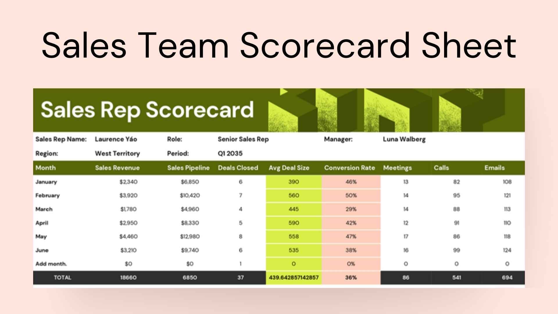 Sales Rep Scorecard Sheet - slide 1