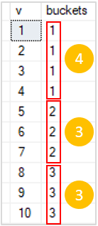 SQL Server NTILE Function