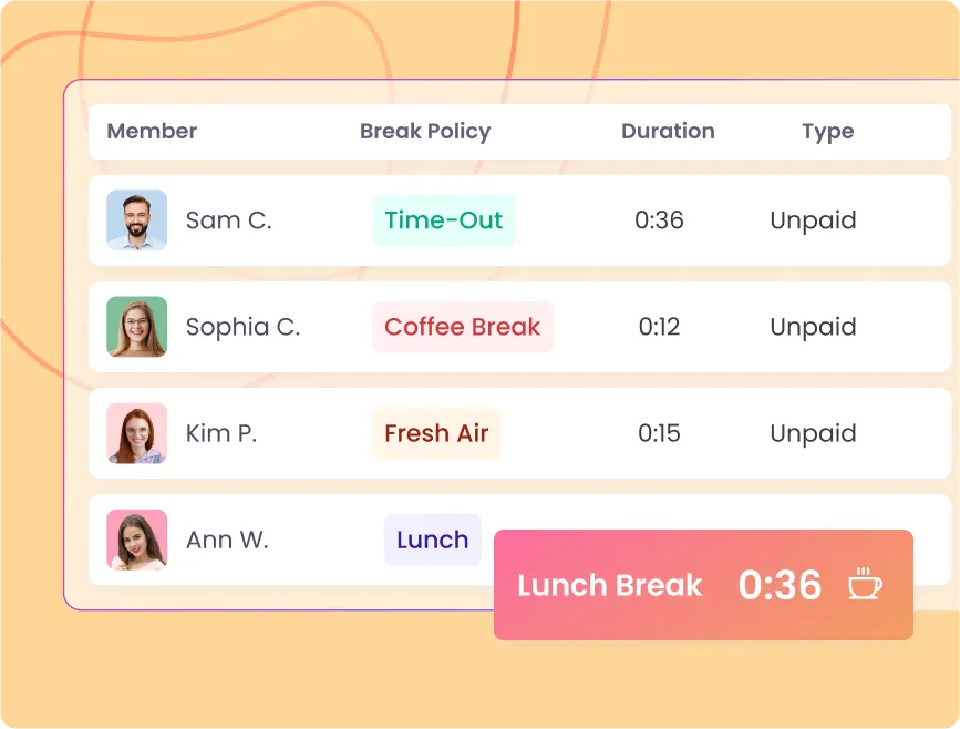 Tracking employee breaks to ensure proper rest and accurate work hours