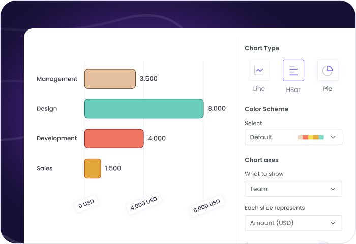 Tracking employee payroll hours to automate payments and ensure accurate compensation