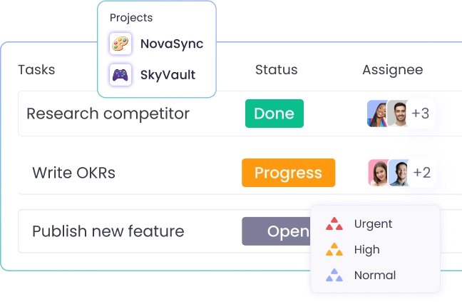 Task management for creating, assigning, and tracking employee projects and tasks