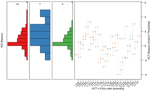 button for WrightMap graphs