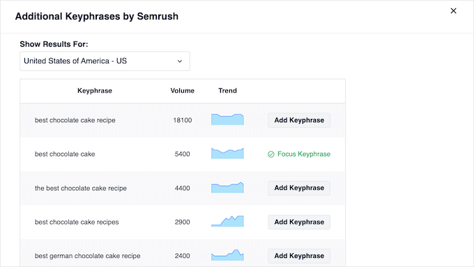 AIOSEO's Semrush integration