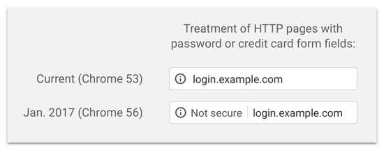 Chrome HTTP not secure