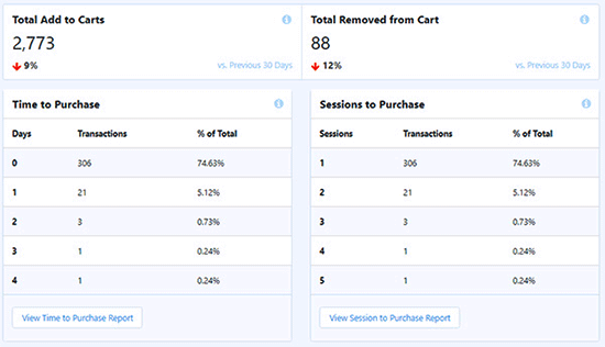 WooCommerce cart report