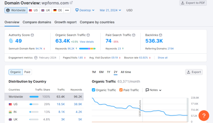 Enter competitor URL in domain overview