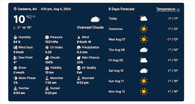 An example of a weather icon packed in WordPress