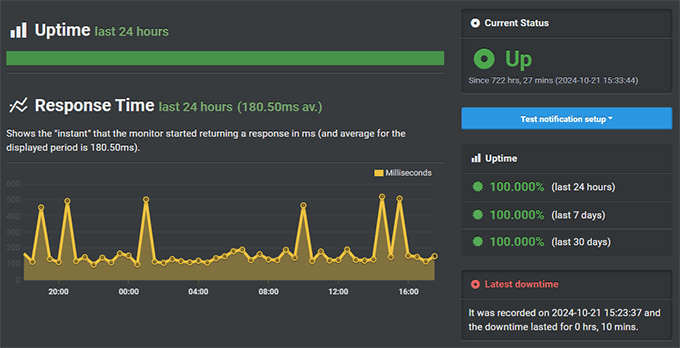 A2 hosting uptime