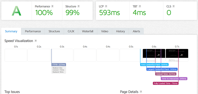 Hostinger speed test result Hostinger speed test result