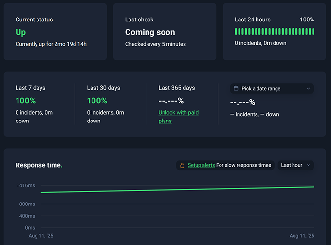 Hostinger uptime test result Hostinger uptime test result