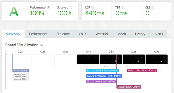 Kinsta speed test result Kinsta speed test result