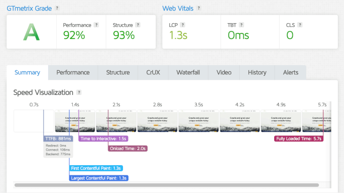 Neve's GTmetrix speed test results Neve's GTmetrix speed test results