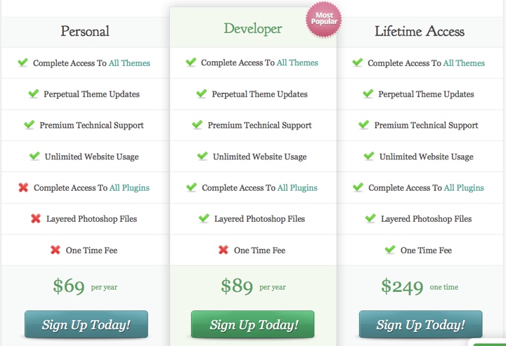 Elegant Themes Pricing