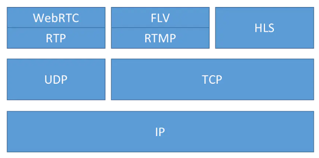 Chart Description automatically generated with medium confidence