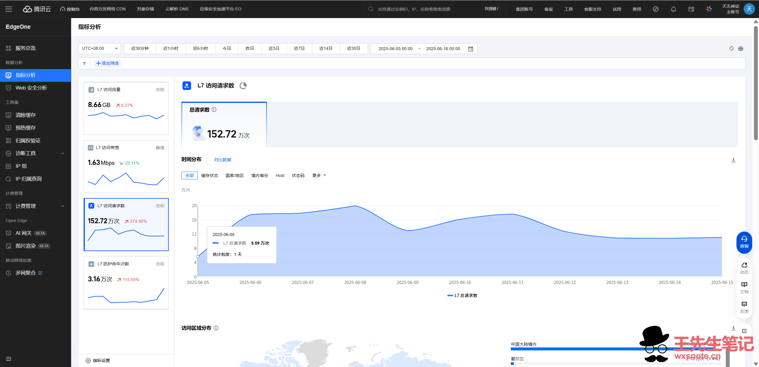 图片[5]-亲历两年CDN盗刷：从被薅哭到自救，我的流量保卫战全记录（附工具实战）-王先生笔记