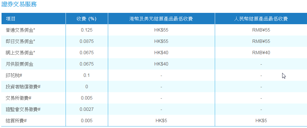 致富證券的證券收費表