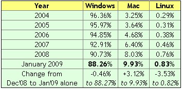 090203tgdaily_netapps_os_stats 090203tgdaily_netapps_os_stats