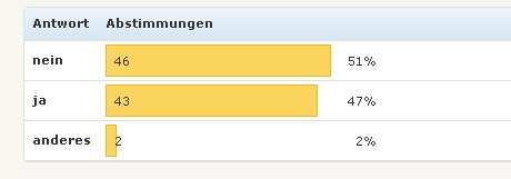 100626kommentare_bewerten