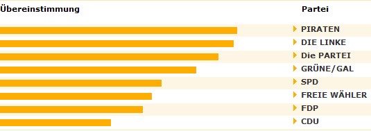 fritz wählt in hamburg