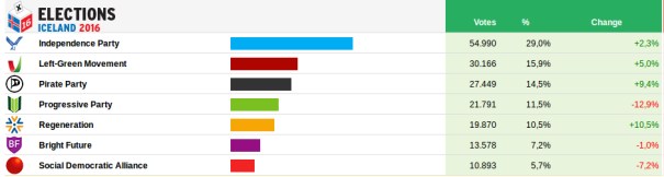 iceland_elections2016