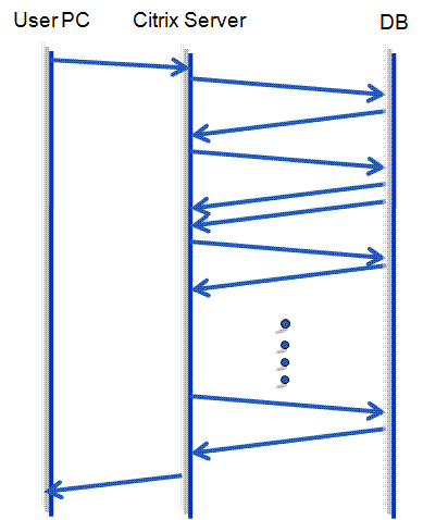 chattynetworkapplicationcitrixperformance