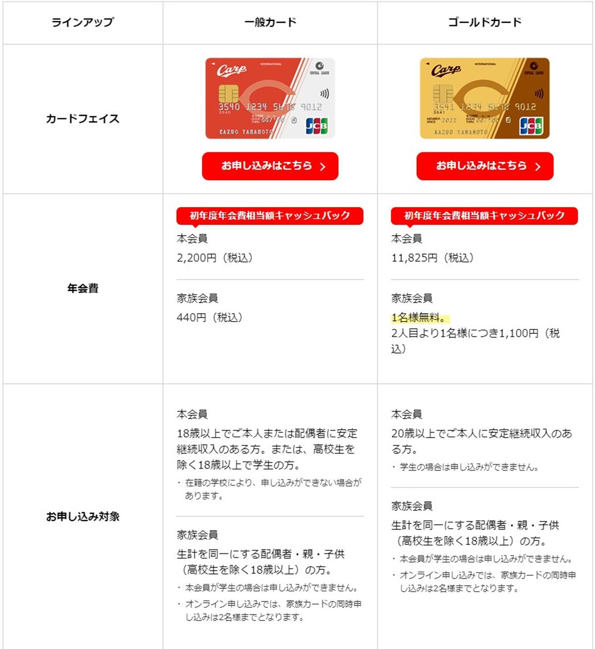 2024JCBカープカード